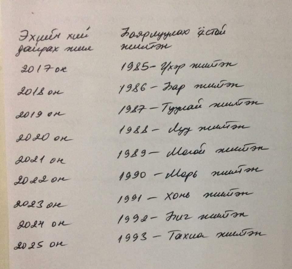 Эхийн хий дайрах буюу 33-ны мөчлөгийн дом гэж юу бэ?