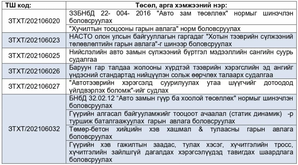 Зөвлөх үйлчилгээний урилга
