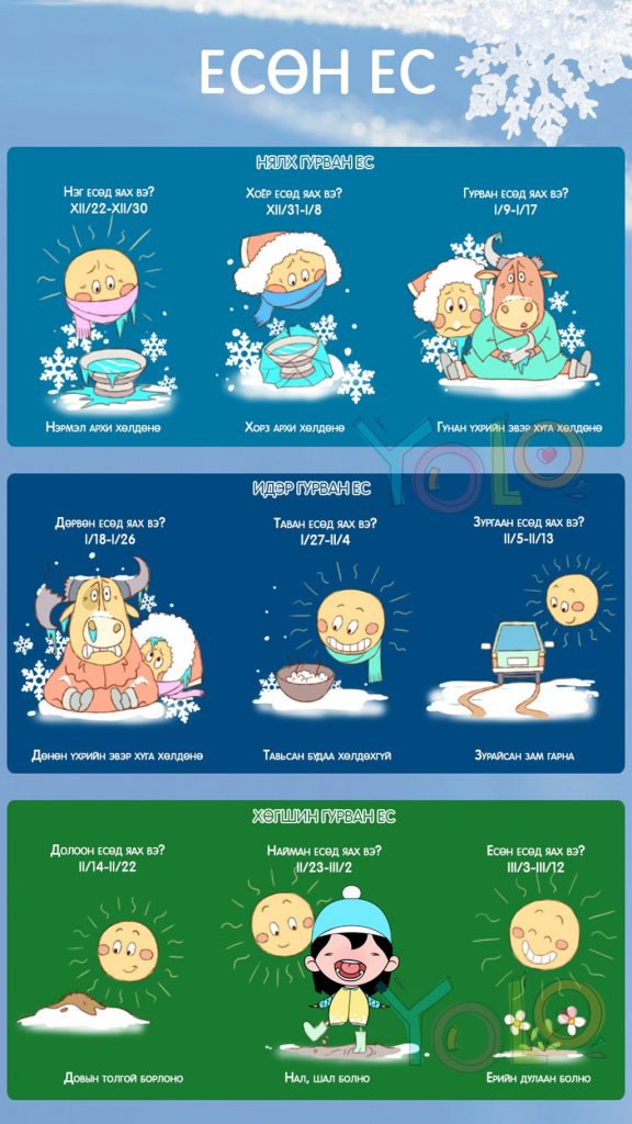Есөн есөд яг юу болдог вэ?