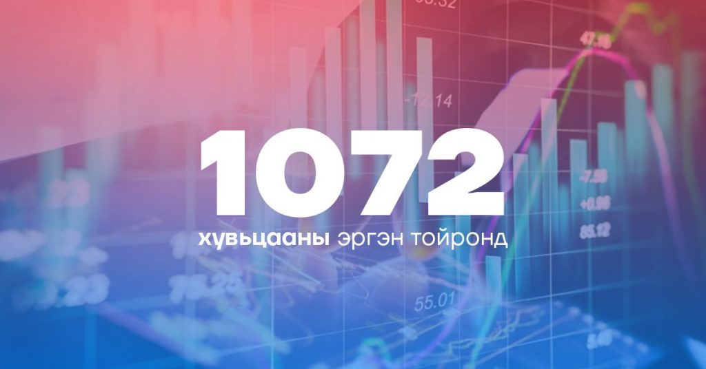 1072 хувьцаатай иргэдэд 63,242 төгрөгийн ногдол ашиг олгоно