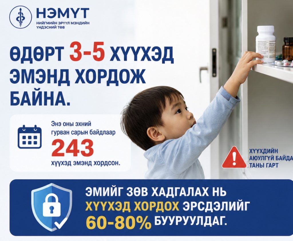 Өдөрт 3-5 хүүхэд эмийн хордлогод өртөж байгааг НЭМҮТ сэрэмжлүүлэв