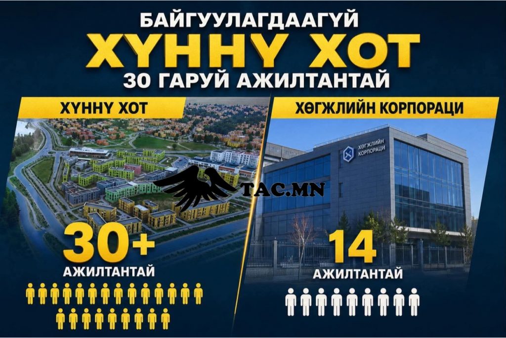 Байгуулагдаагүй Хүннү хот 30 гаруй ажилтантай бол хөгжлийн корпораци нь 14 ажилтантай